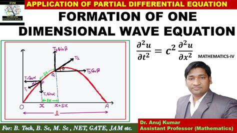 The numerical solution to the one-dimensional infinite well is calculated in order to explore issues of convergence by comparing numeric to analytic solutions. . Solve a one dimensional wave equation using the c program
